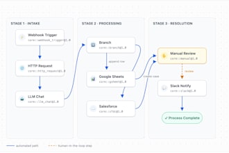 map your business process to a agentic workflow