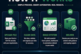 create an excel inventory and business dashboard