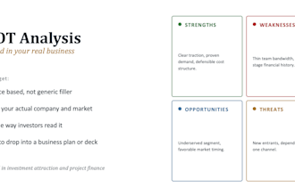 create a professional swot analysis for your business