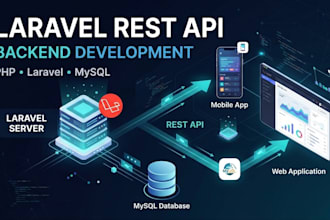 develop a laravel rest API and backend for your application