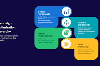 design custom canva presentations with timelines, animation, interactive slides