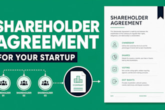 draft a comprehensive shareholder agreement for your startup