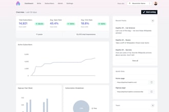 set up beehiiv newsletter, landing page, website and automation