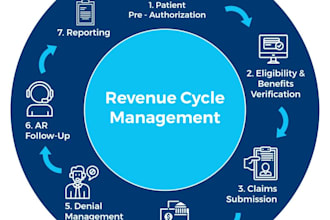 do rcm projects include payment posting, denial and charges