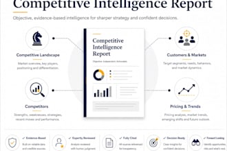 deliver a fully researched competitive intelligence report