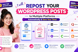 repost your wordpress posts to multiple platforms using n8n