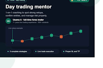be your day trading mentor and coach you 1 on 1 in forex