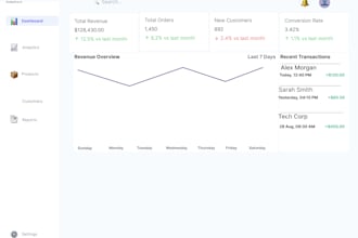 design analytics and financial dashboard in figma