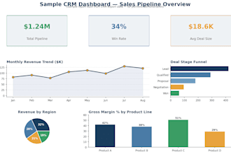 build excel reports, dashboards and CRM data sheets