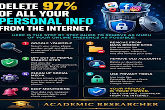 erase your digital footprint and remove personal information from google