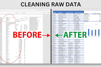 excel data analysis dashboards and automated reporting