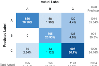 develop custom python data science and predictive analytics scripts