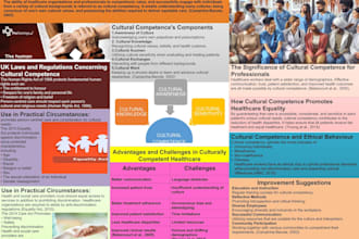 design an academic research poster
