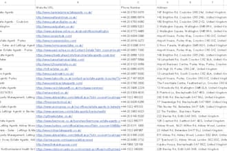 do b2b lead generation, advanced data scraping, and data cleaning