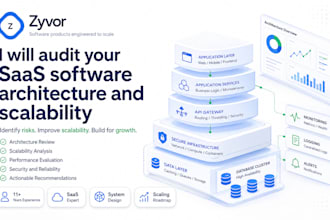 audit your saas software architecture and scalability