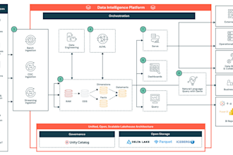 build end to end data pipelines and etl workflows