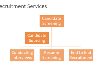 recruit and screen candidates