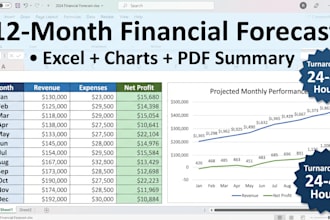 build financial forecasts and projections in excel