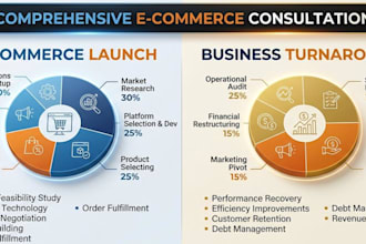 create a data driven executable business plan