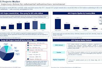 conduct market research and create investor pitch decks and ims