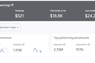 give you google admob business plan with live proof zoom all reports