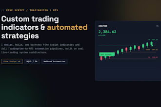build a custom tradingview pine script indicator or trading strategy