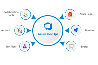create azure devops ci cd pipelines and automate deployments
