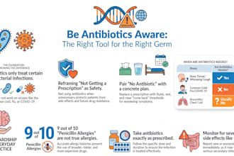 design professional healthcare and medical infographics