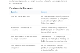 academic tutoring and documents formatting