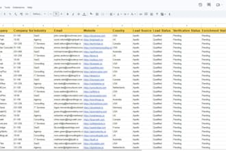 generate targeted b2b leads using n8n ai automation