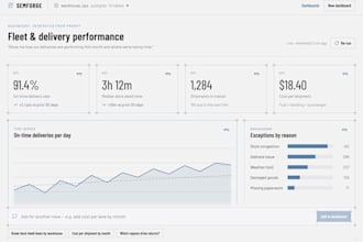 create an ai pipeline to automate your processes