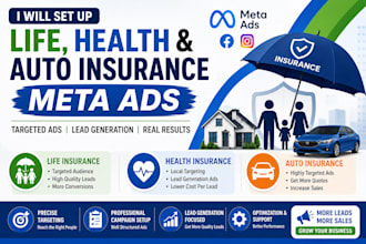 set up life insurance marketing ,health insurance meta ads,auto insurance