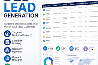 do targeted b2b lead generation and build a qualified business leads list