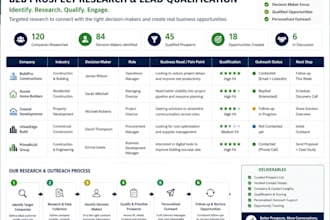do b2b lead generation and qualified prospect research