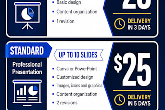 create a canva or powerpoint presentation for you