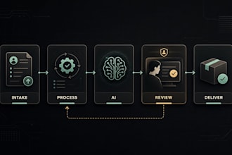 automate a repetitive business workflow with ai