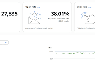 turn ads ugc content into profitable customer acquisition