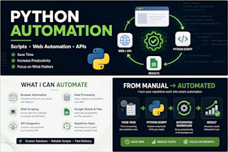 automate repetitive tasks with python