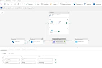 audit and optimize your data warehouse or lakehouse