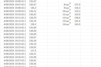 clean, organize and format your messy excel data
