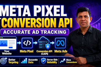 set up meta ads conversion  tracking with pixel and GTM
