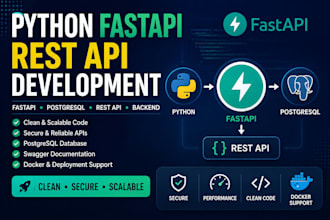 build python fastapi rest API backend with postgresql