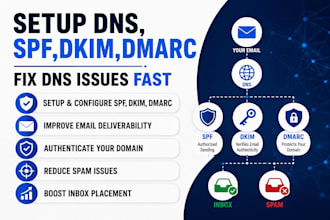 setup spf dkim and dmarc for better email deliverability fix email issues