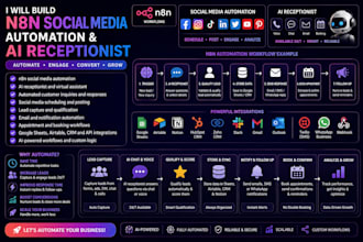 build n8n social media automation and ai receptionist n8n twitter post