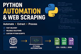 automate tasks and scrape websites with python