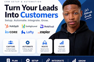 do gohighlevel automation, boldtrail kvcore, lofty crm, idx website