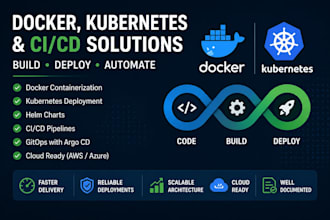 deploy your application with docker, kubernetes and ci cd