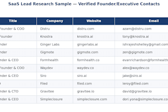 find and verify saas and tech company leads with emails