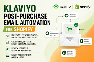 create klaviyo post purchase email automation for shopify