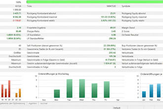 ode your custom mql4 mql5 expert advisor or indicator